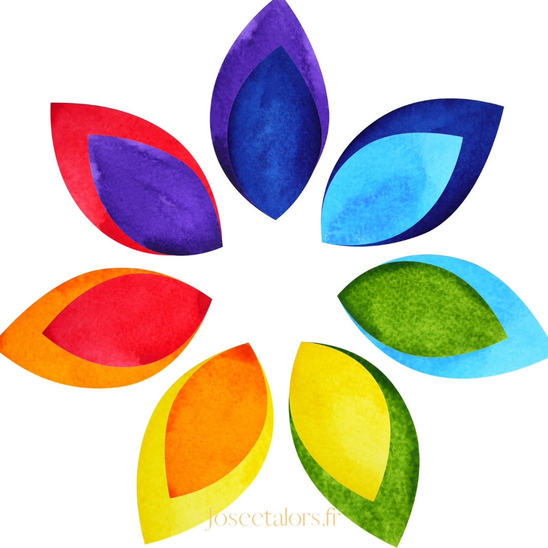 Les 7 chakras principaux et leurs couleurs